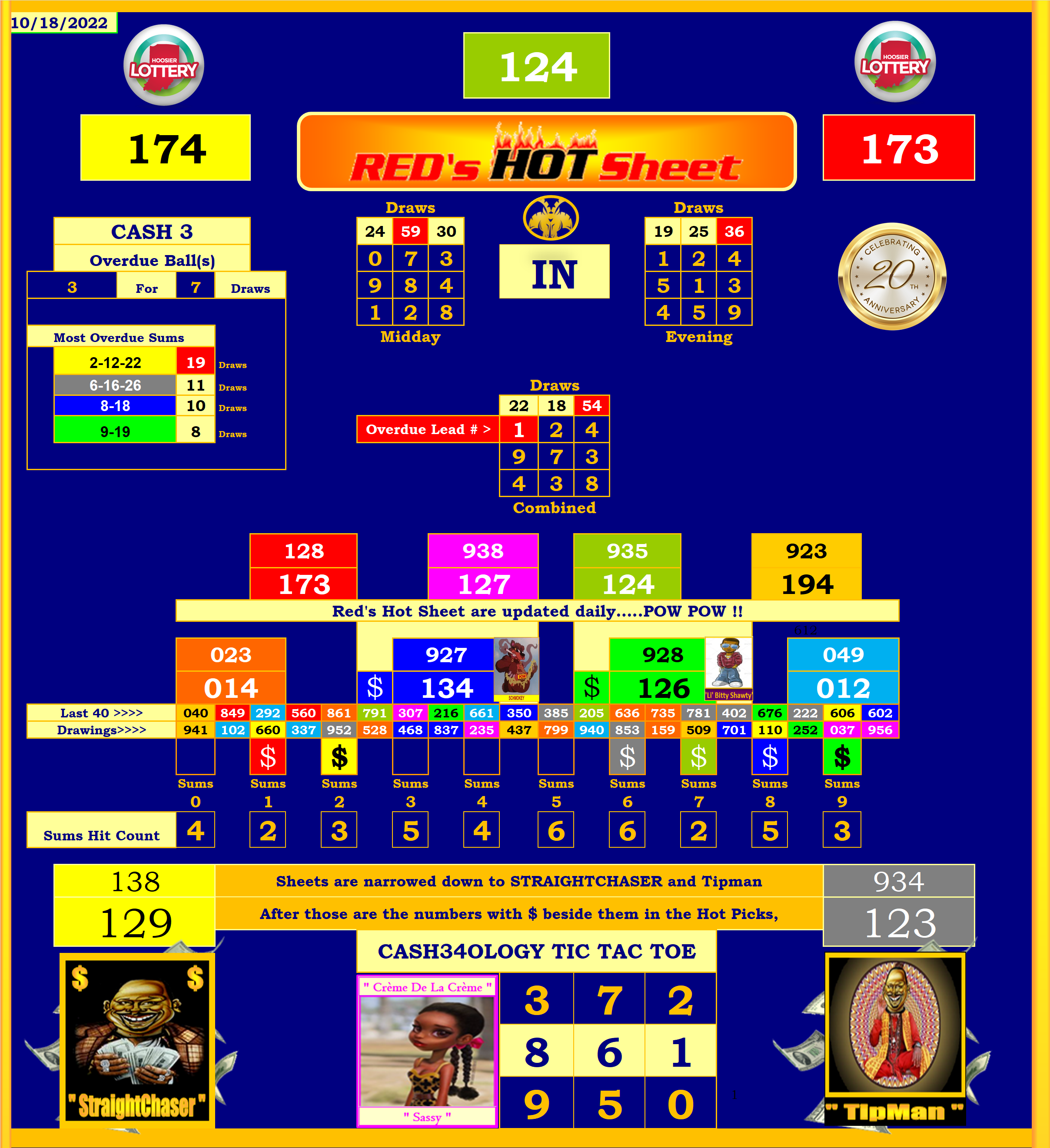 Indiana Hot Sheet Lottery Post